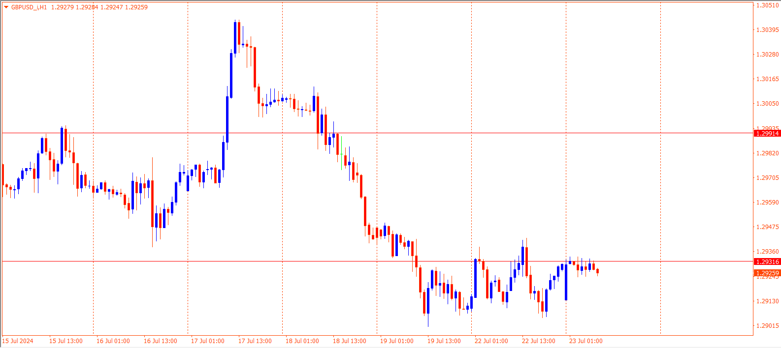 GBPUSD